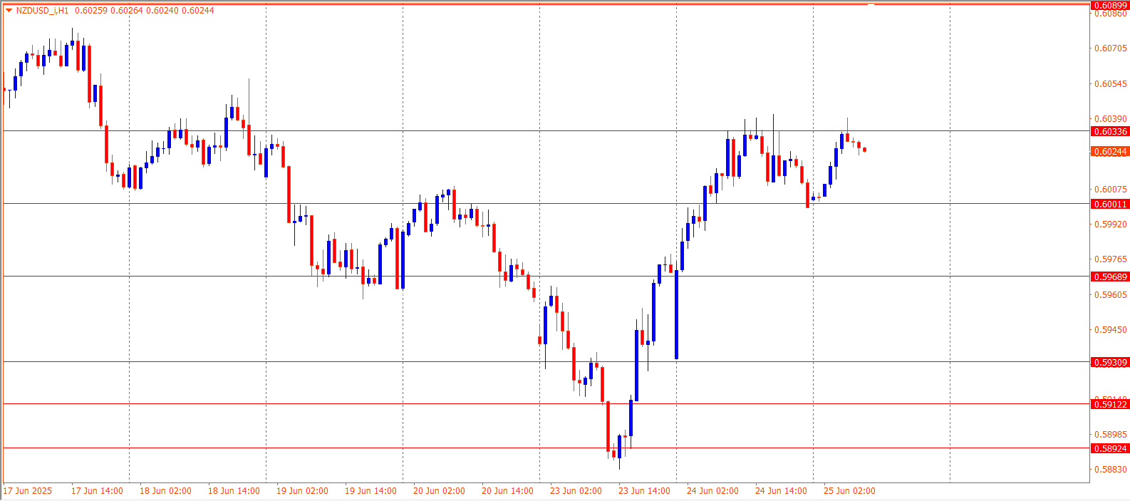 NZDUSD